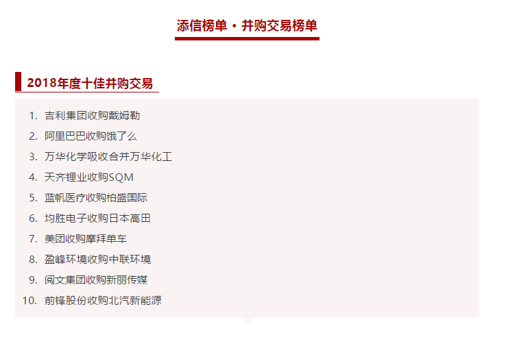 好博环境收购中联环境被评为2018年度十佳并购交易！